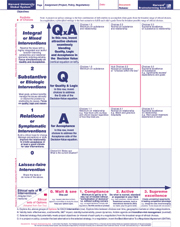 Negotiation-Strategy Tool  (Code 55)